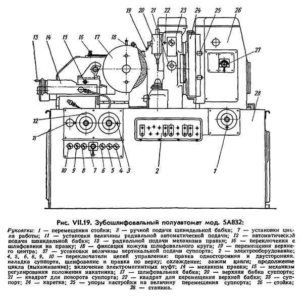 5А832 Загальний вигляд  зубошлифовального верстата
